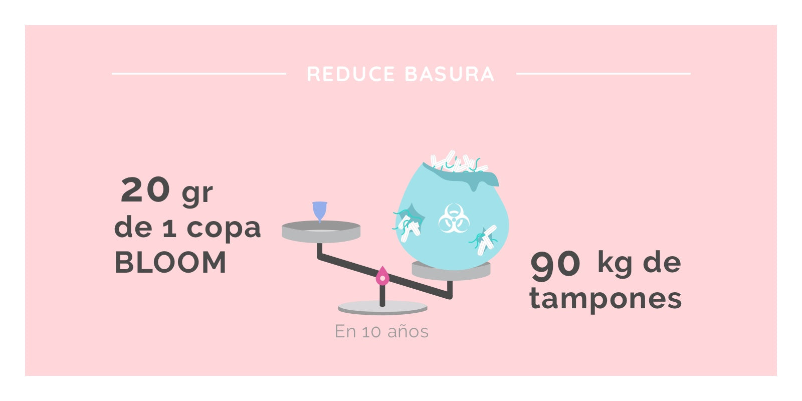 Gráfico beneficios de la copa menstrual BLOOM: cuida el medio ambiente