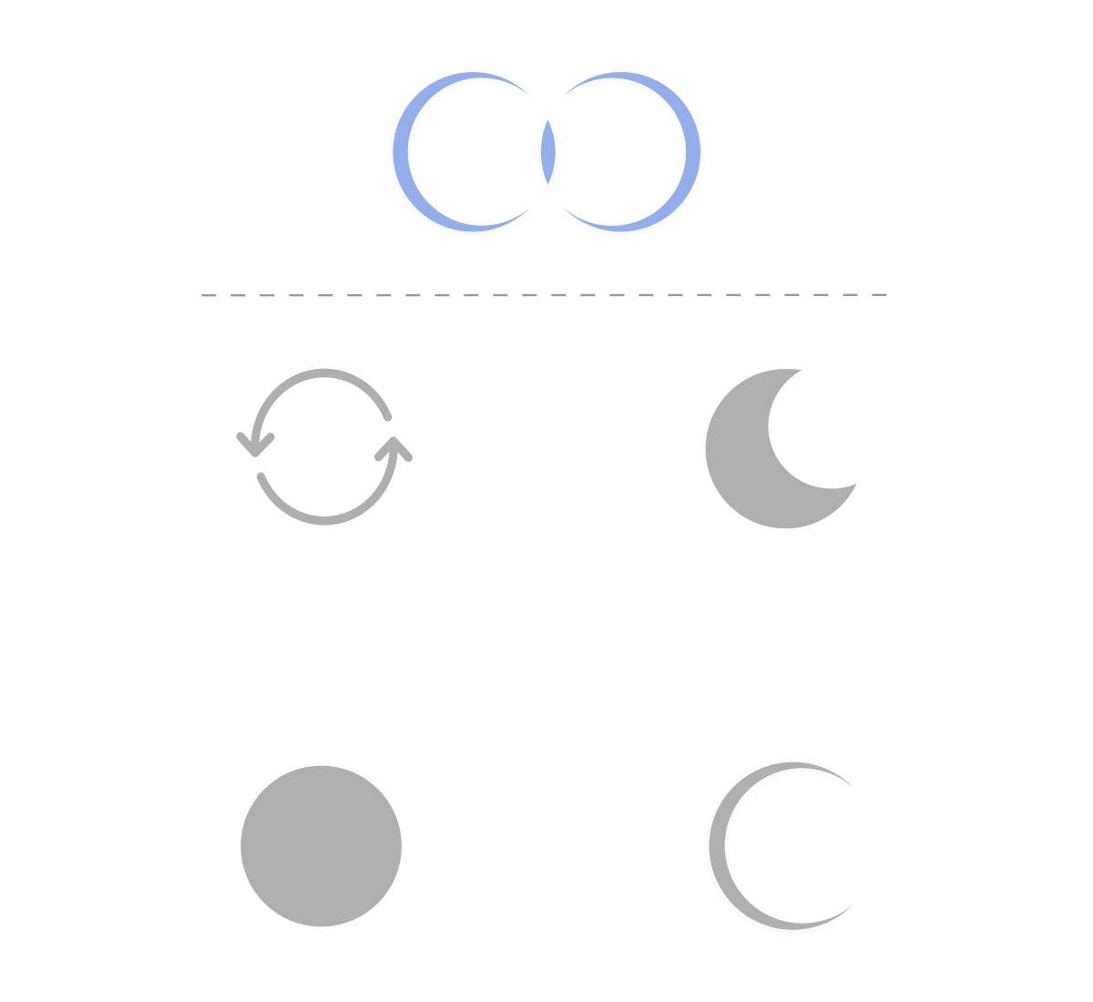 2. ciclo lunar