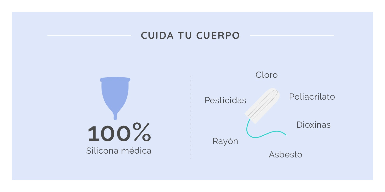 Gráfico beneficios de la copa menstrual BLOOM: cuida tu salud